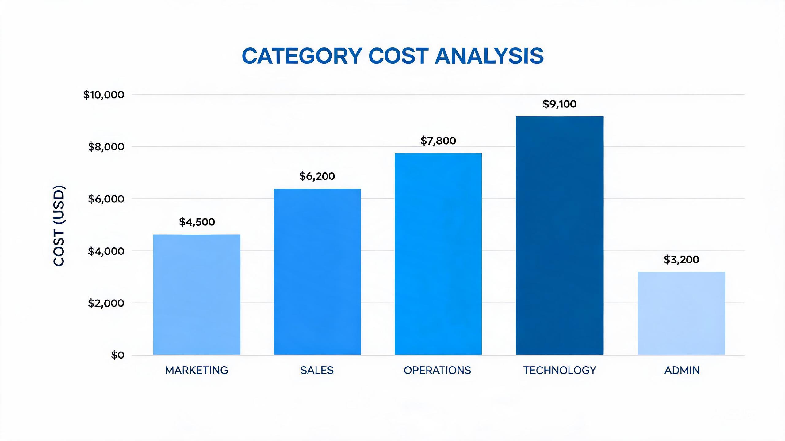 Budget spreadsheet showing surrogacy fee categories and totals Budget spreadsheet showing surrogacy fee categories and totals